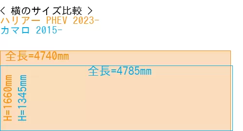 #ハリアー PHEV 2023- + カマロ 2015-